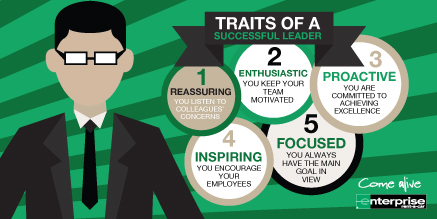 5 Traits of a successful leader